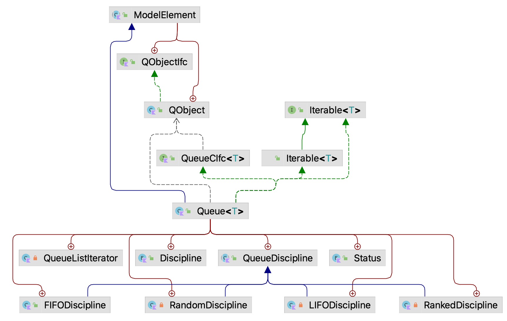 Overview of Classes Related to Queue and QObject