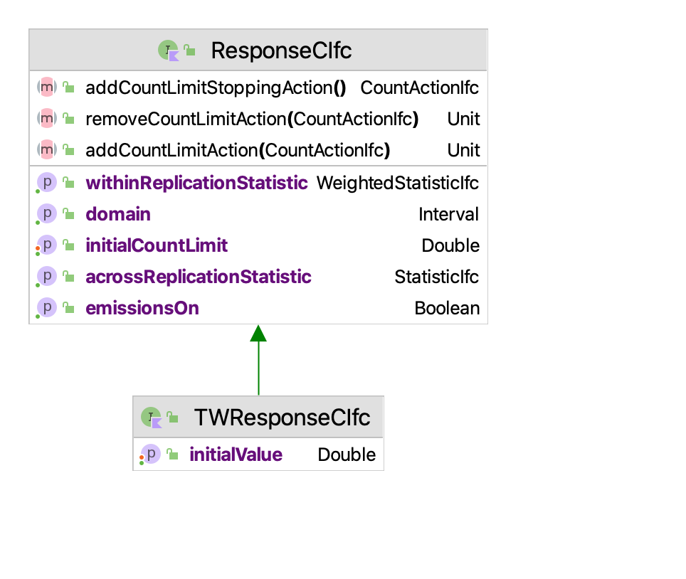 Controlled Access to Responses