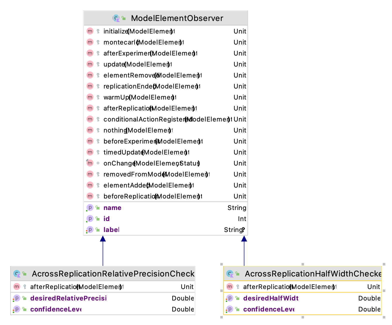 Half-Width Observer Checking Code