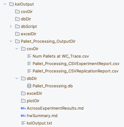 Organization of KSL Output Directories