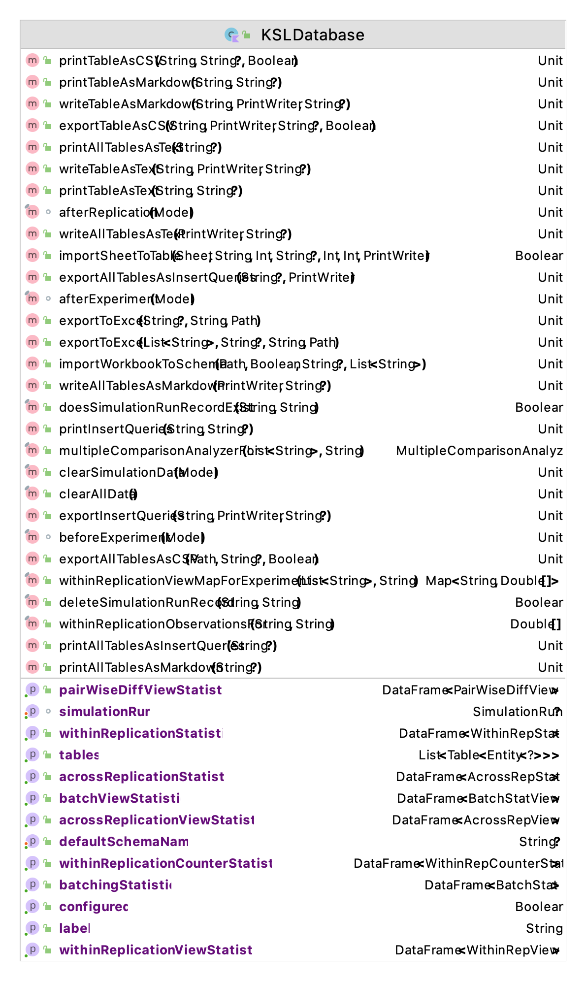 The Functionality of the KSLDatabase Class