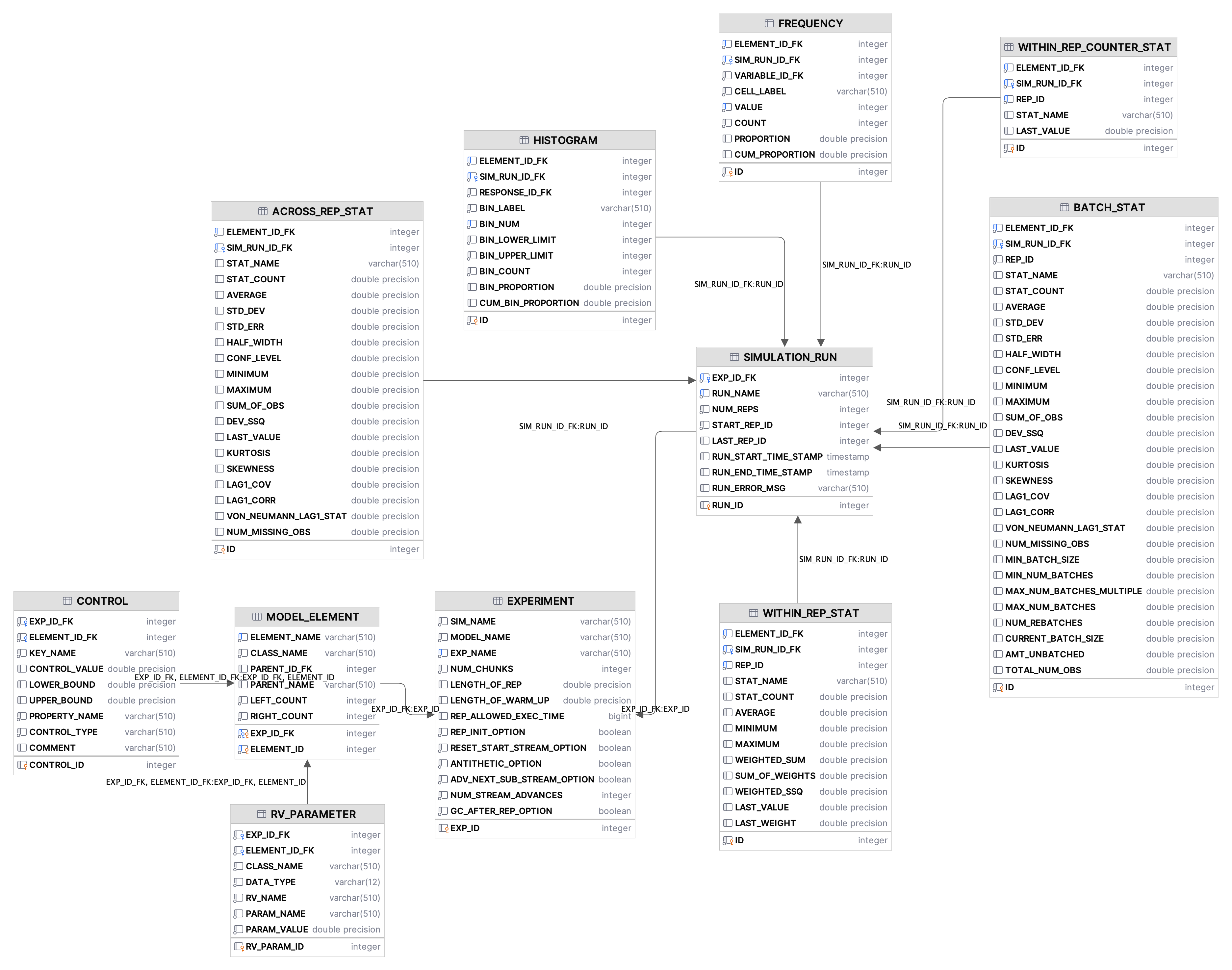 KSL Database Tables