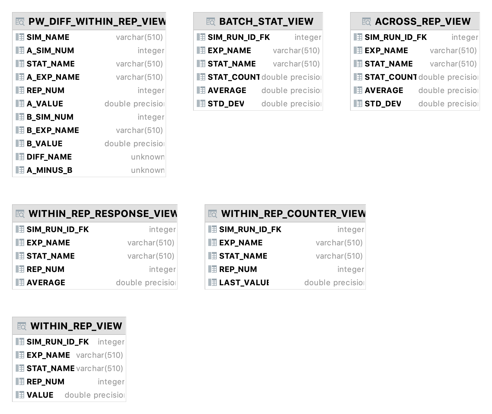 KSL Database Views