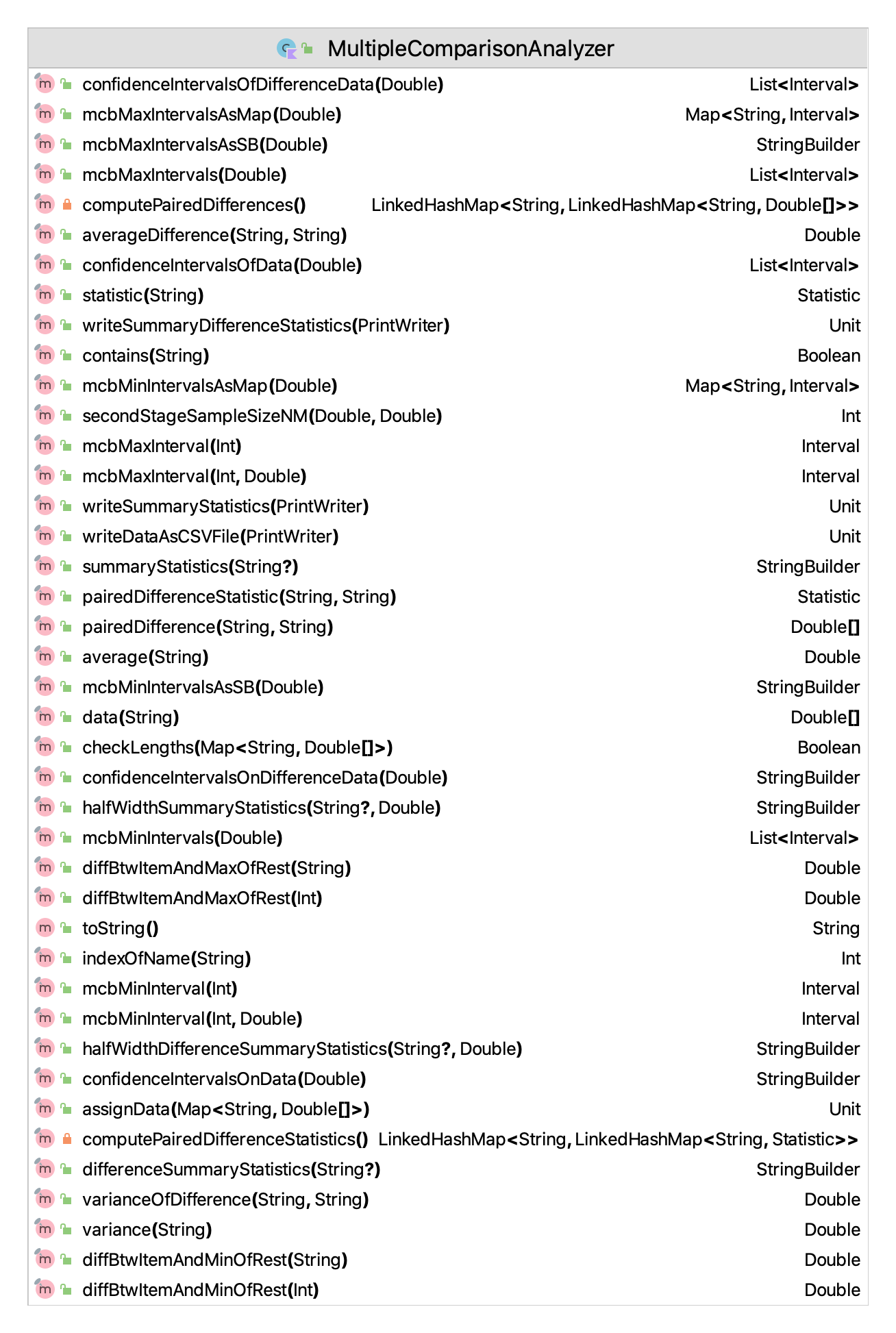 Properties and Methods of the MultipleComparisonAnalyzer Class