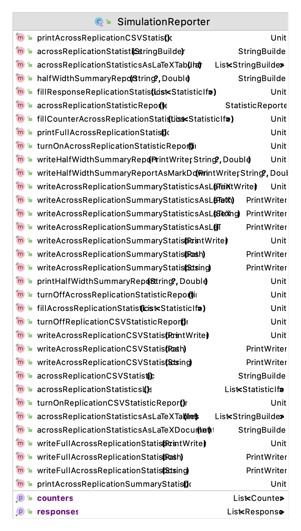 The Functionality of the SimulationReporter Class