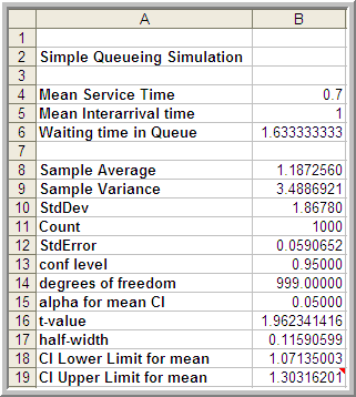 Lindley Equation Results Across 1000 Customers