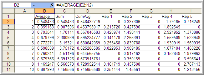 Computing the Averages for the Welch Plot