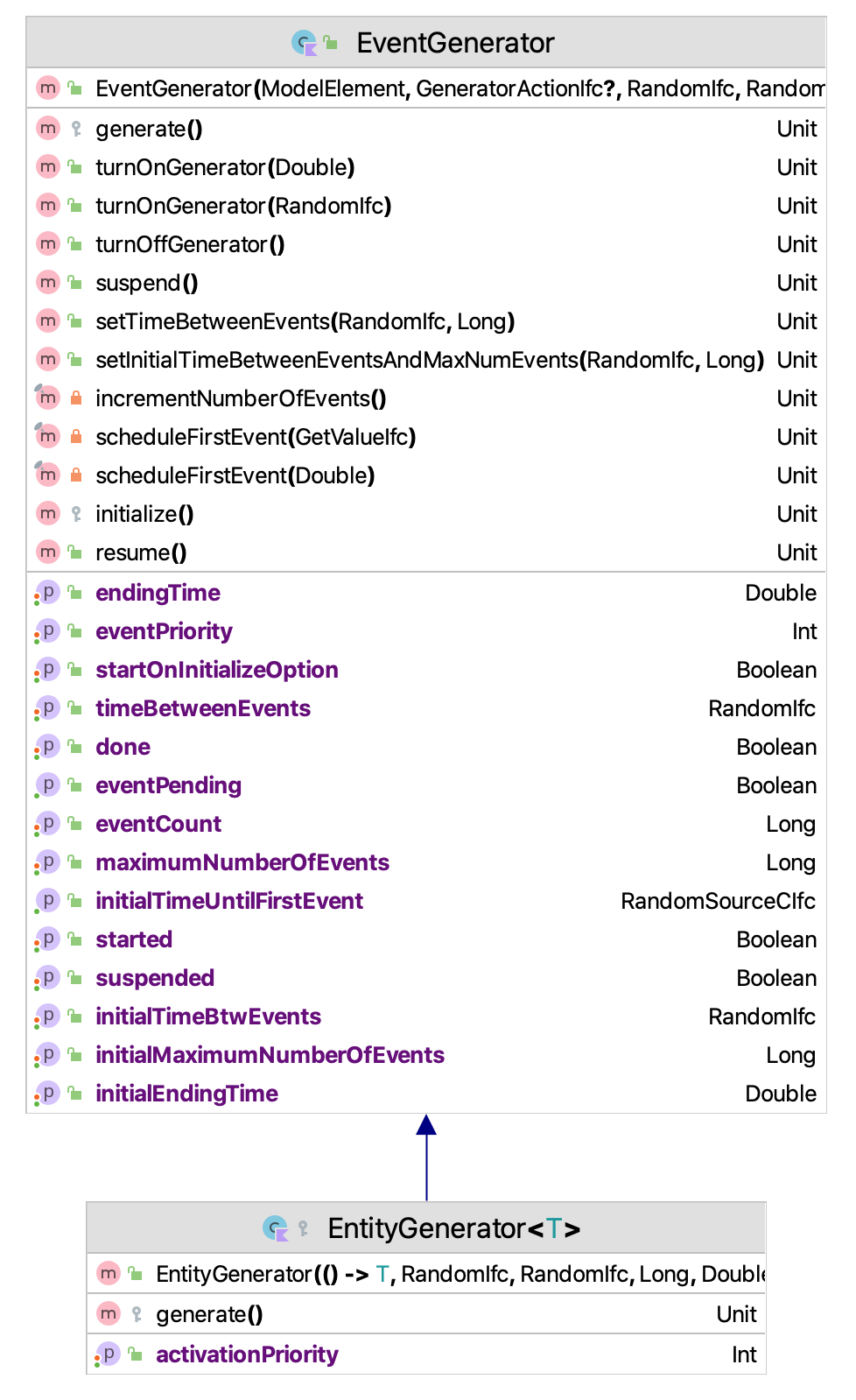 Overview of the ProcessModel Class