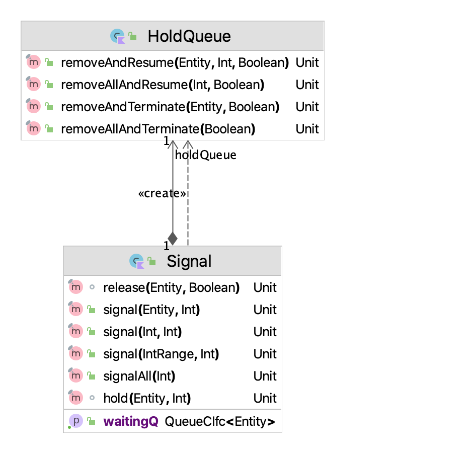 HoldQueue and Signal Classes