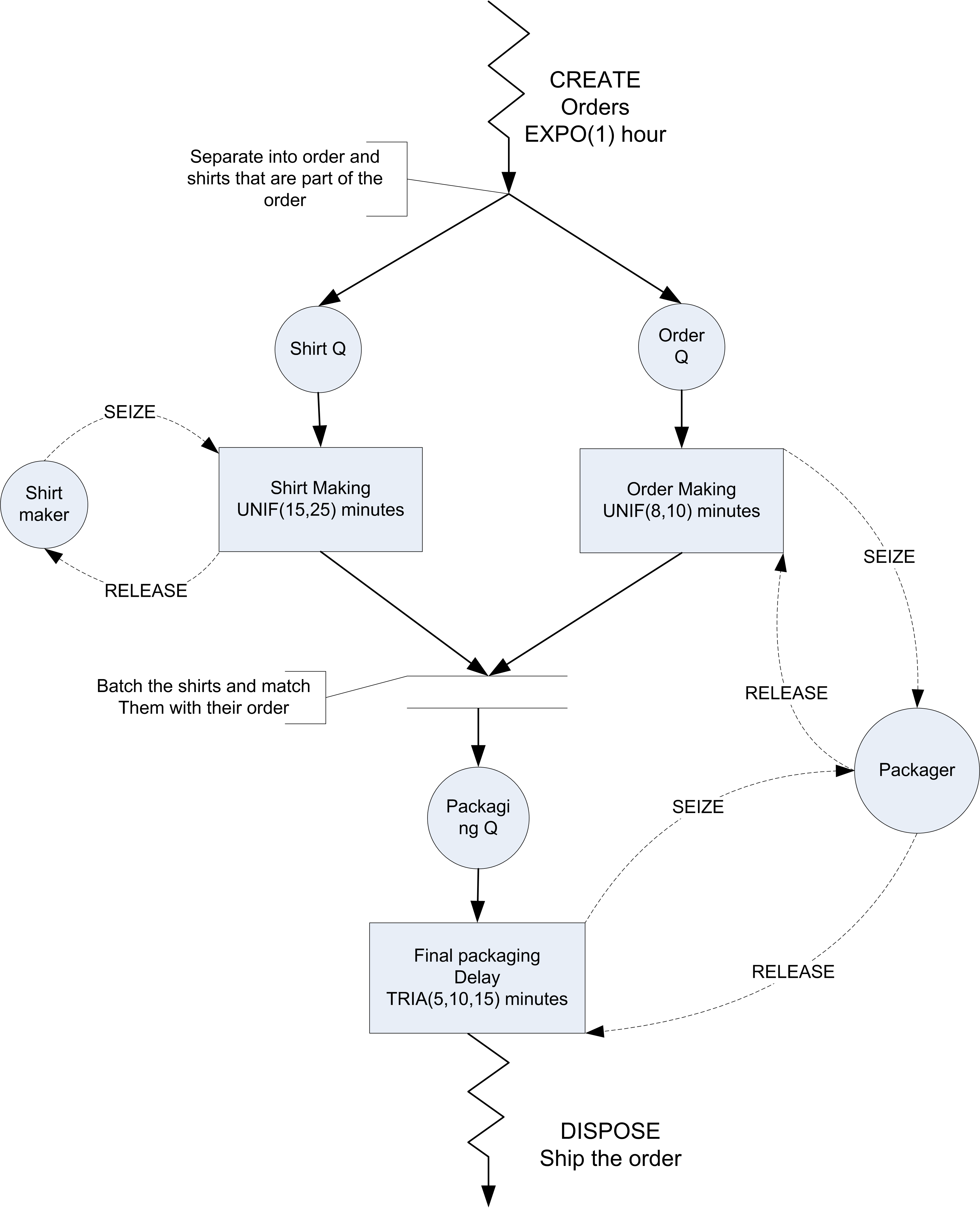 Activity diagram for Tie Dye T-Shirts example