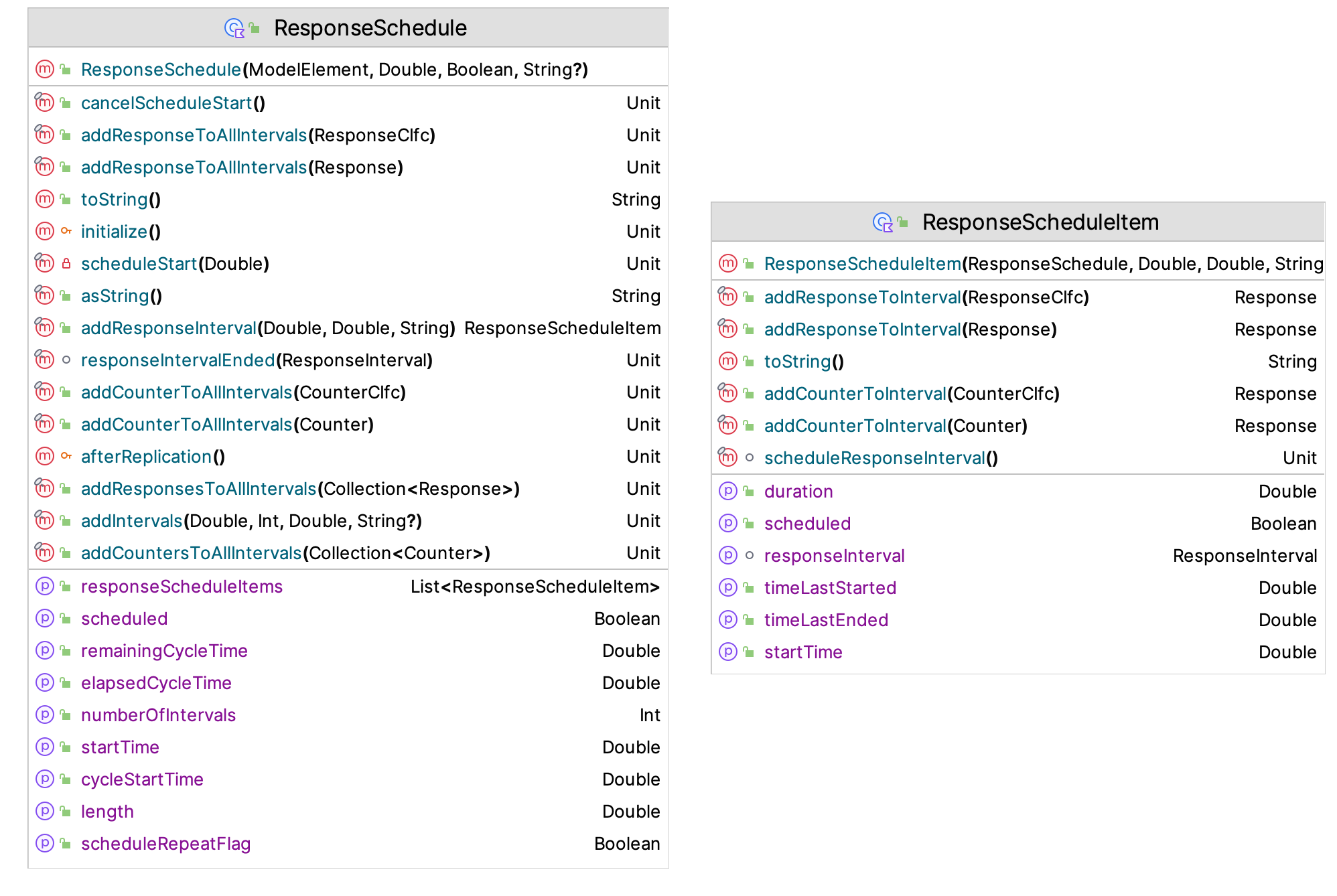 ResponseSchedule and ResponseScheduleItem Classes