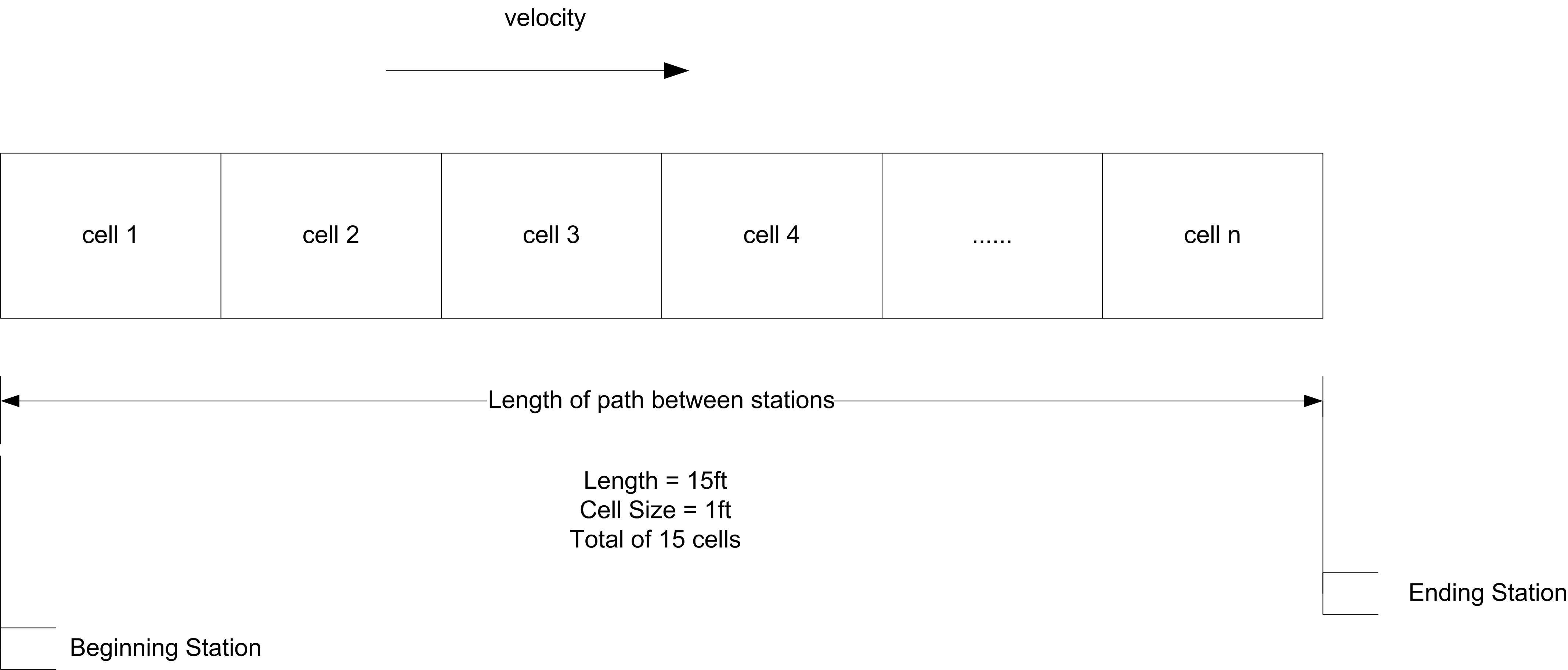 A conveyor conceptualized as a set of contiguous cells