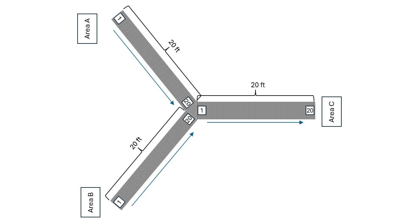 Two Conveyors Merge into One