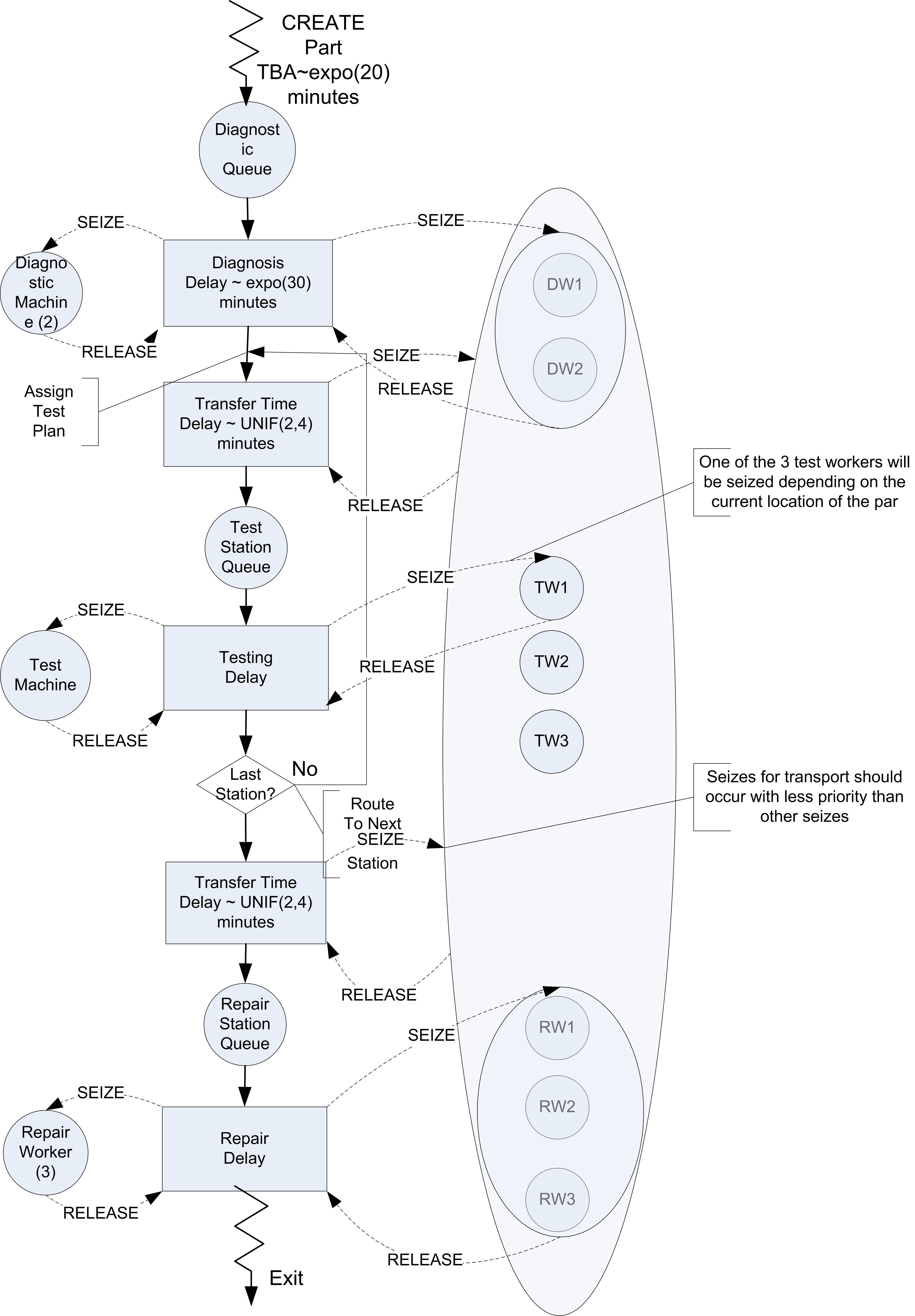 Activity diagram for revised test and repair situation