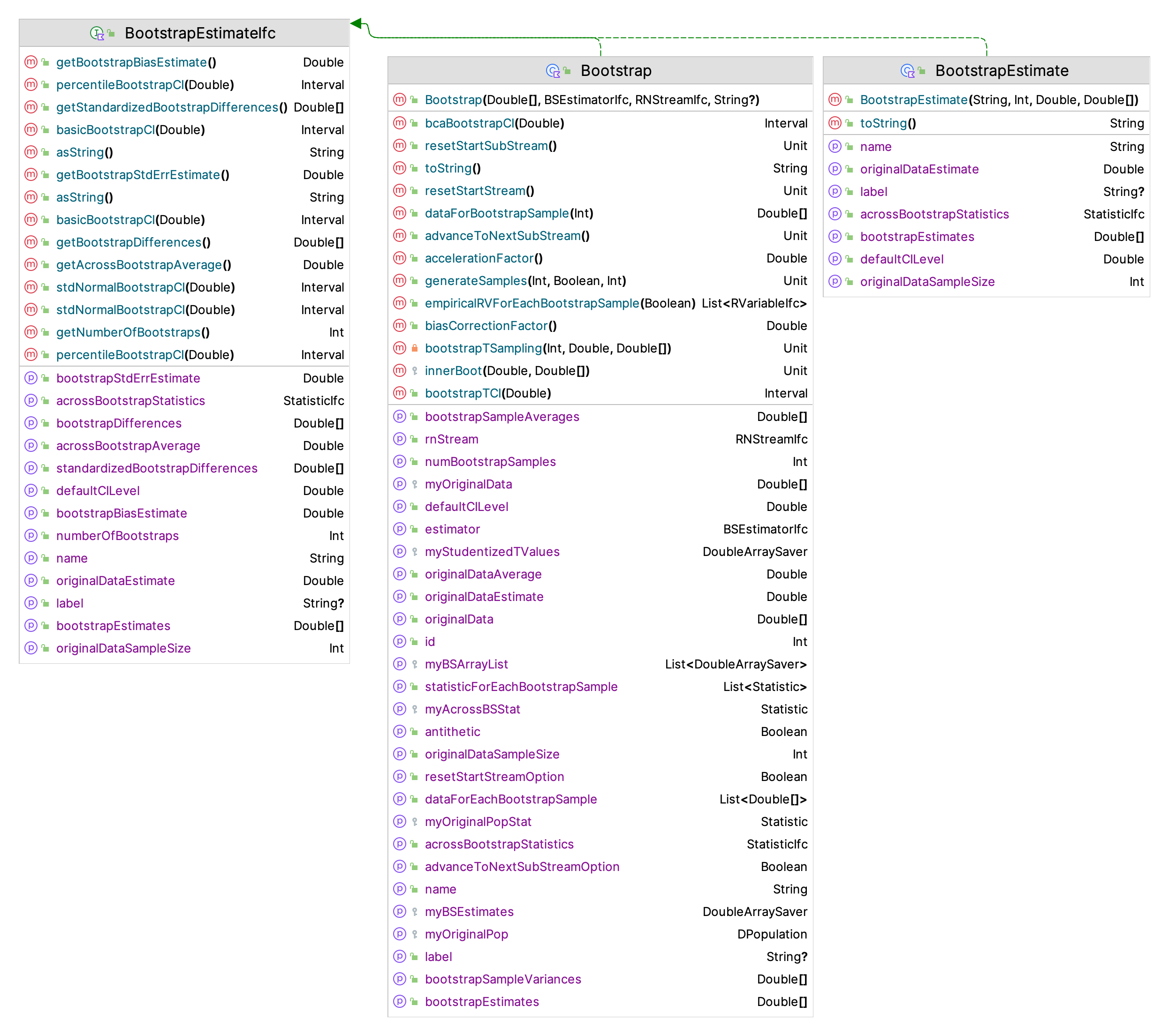 KSL Bootstrap Classes