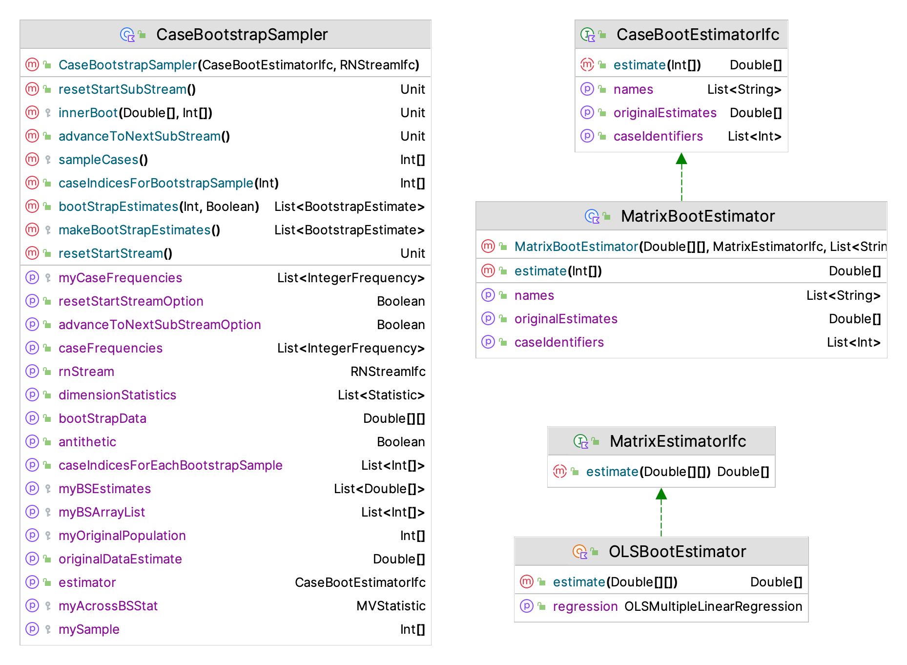 KSL CaseBootstrapSampler Classes