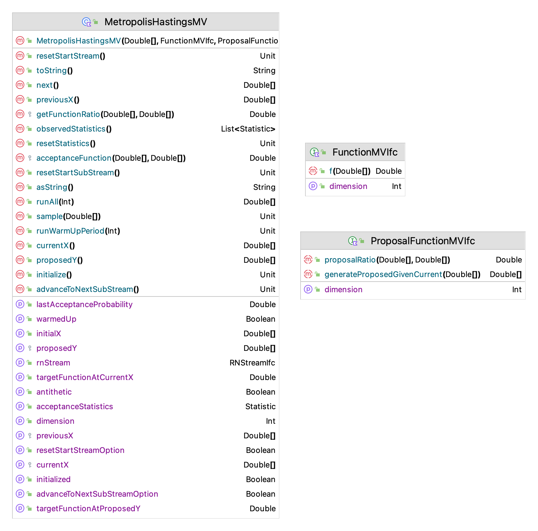 Key Classes and Interfaces for MCMC