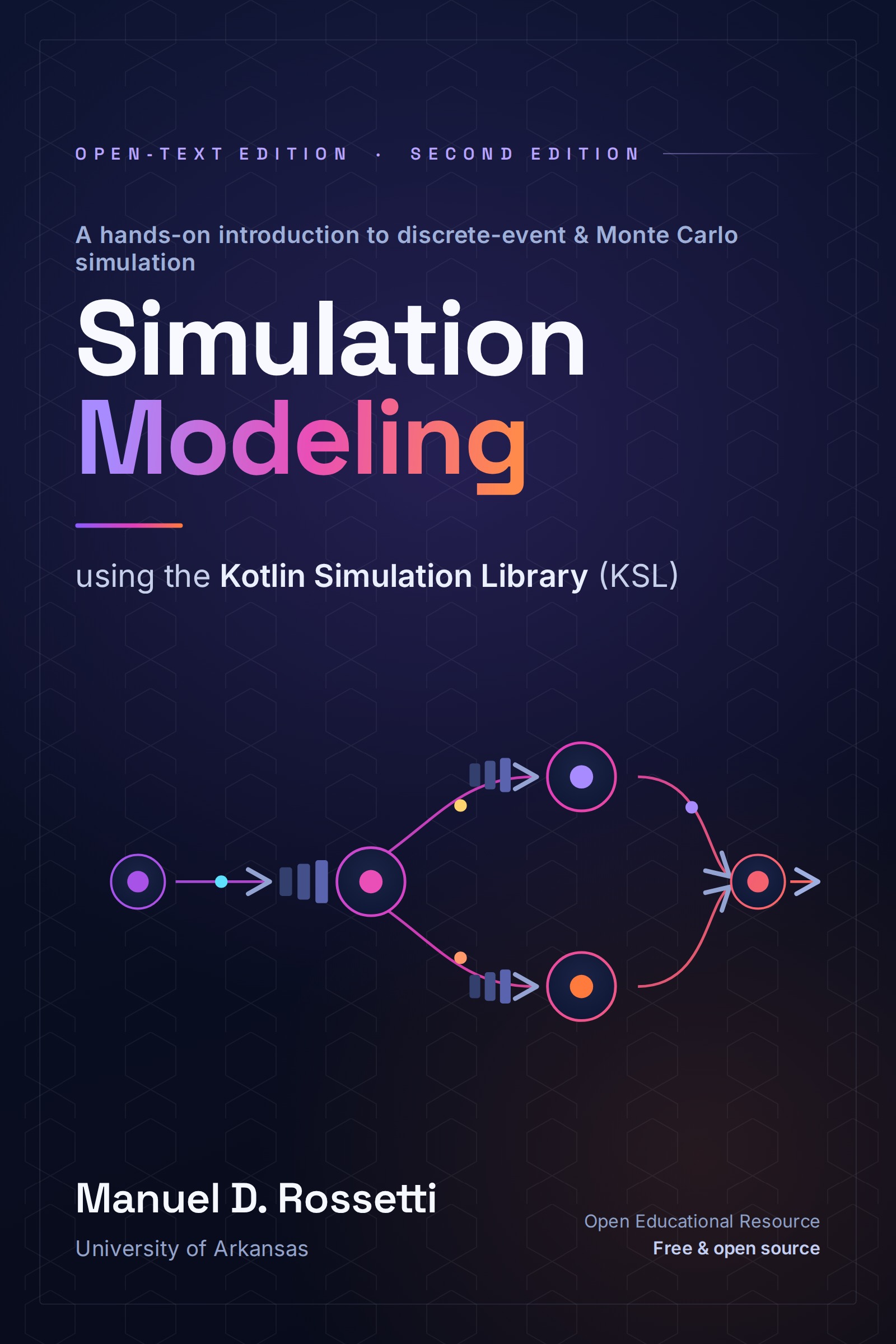 Cover of “Simulation Modeling using the Kotlin Simulation Library (KSL)” by Manuel D. Rossetti: a queueing-network diagram — arrivals flowing through server stations to a departure node — on a dark background with a violet-to-orange gradient.