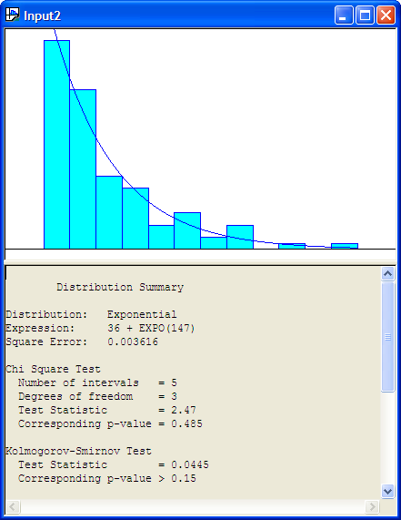 Exponential Fit with 12 Intervals