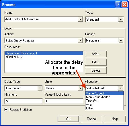 Allocating the value added time