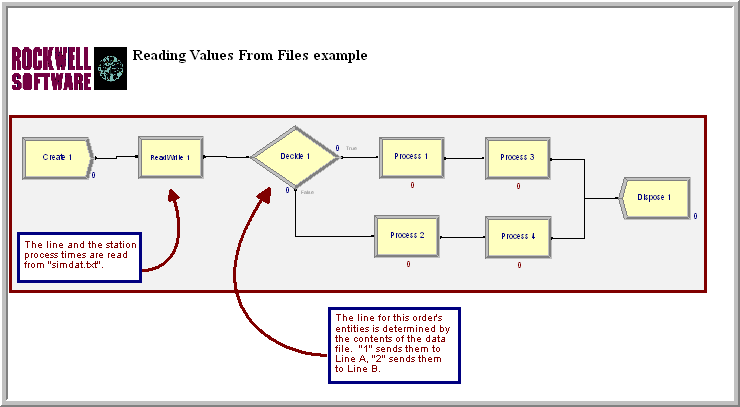 D.1 Getting Help in Arena  Simulation Modeling and Arena