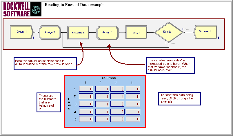 Simulation using Arena 