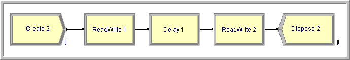 Read and write logic for Access example