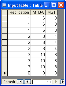 Making repeated replications