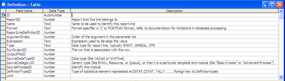 Definition table field design