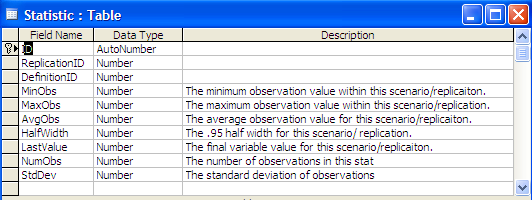 Statistic table field