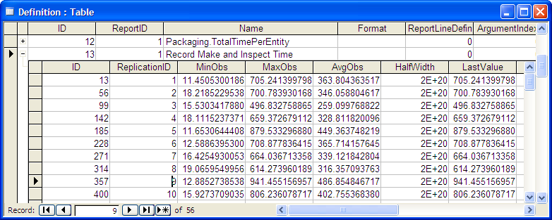 Replication statistics for make and inspect time