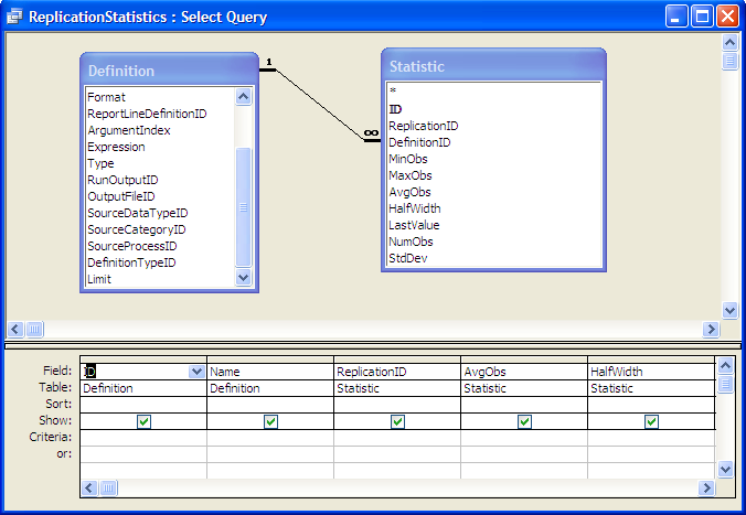 Query to access replication statistics