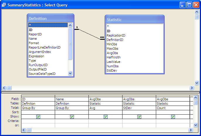 Query to summarize replication statistics