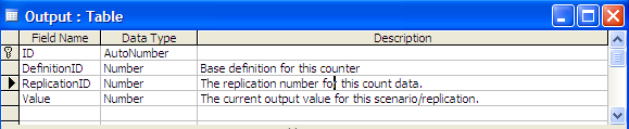 Output table field design