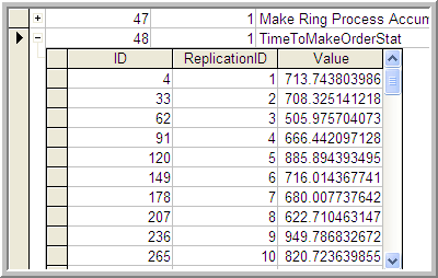 Expanded data sheet view for OUTPUT statistics