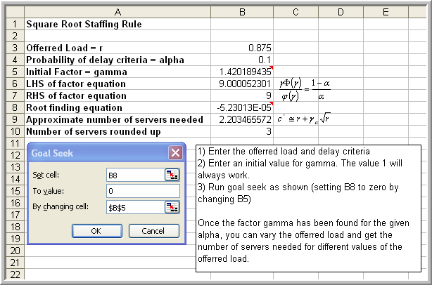 Spreadsheet for square root staffing rule