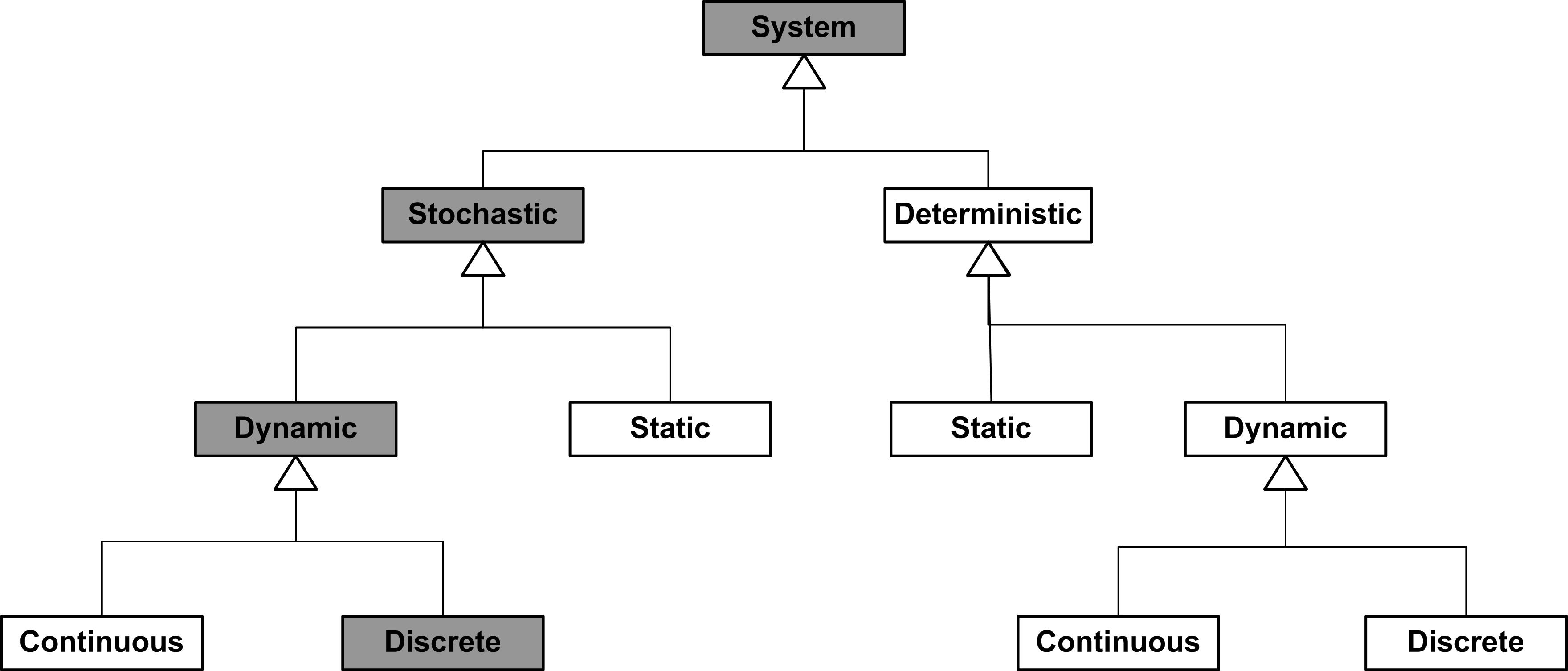 General types of systems