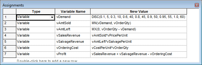 Assignments used in the news vendor solution