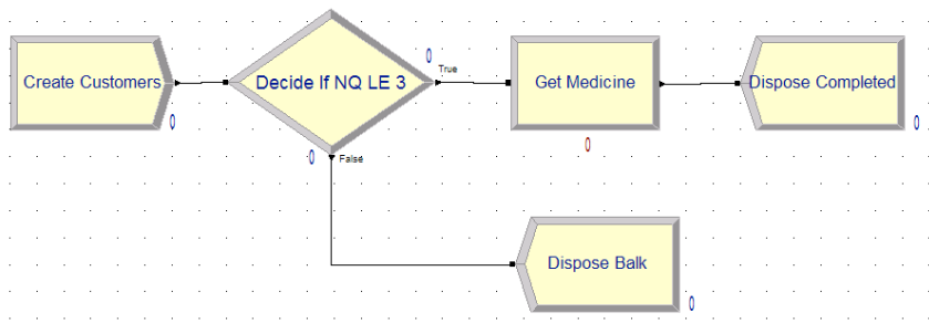 Overview of pharmacy model with DECIDE module