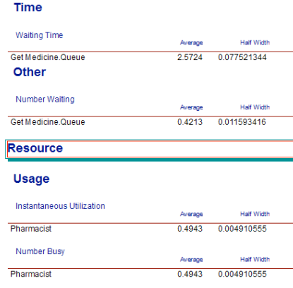 Results for pharmacy model with DECIDE module