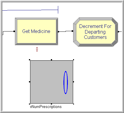 Animation of the prescriptions