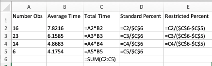 Spreadsheet tabulation of frequency data