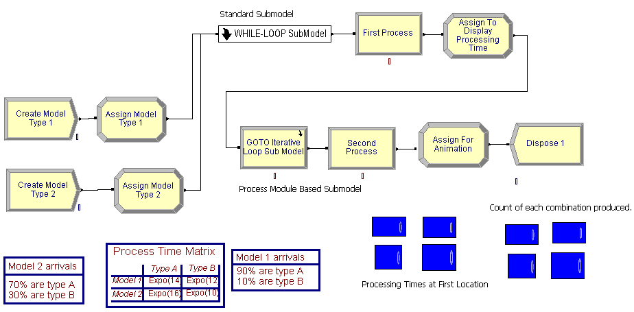Completed model for iterative looping example