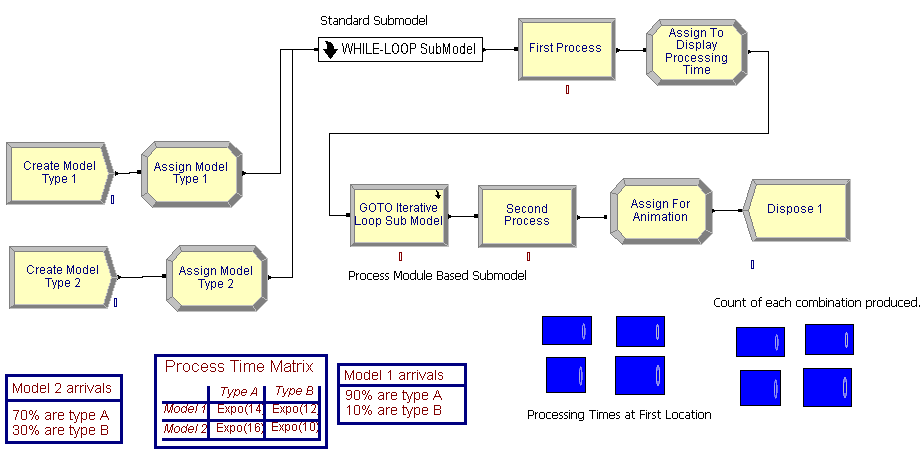 Arena simulation model for a two-stage multi-skill customer service