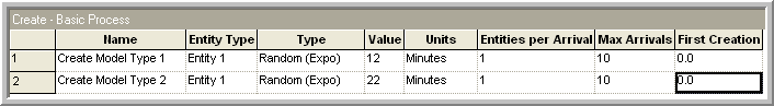 Creating the products for iterative looping example