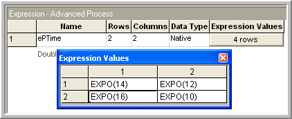 Expression definitions for iterative looping example