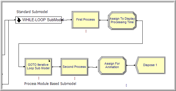 First location processing