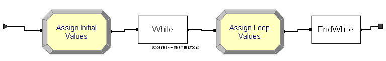 First location processing sub-model