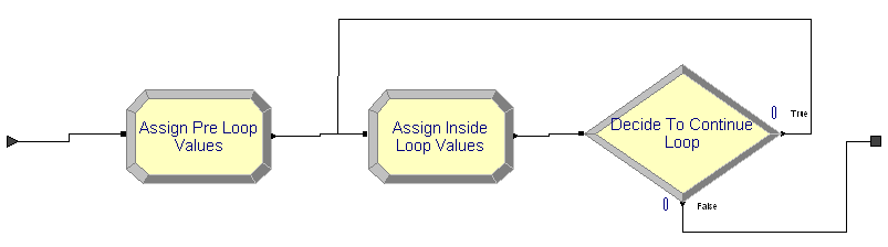 Second sub-model modules