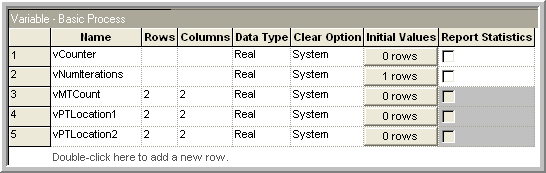 Variable definitions for iterative looping example